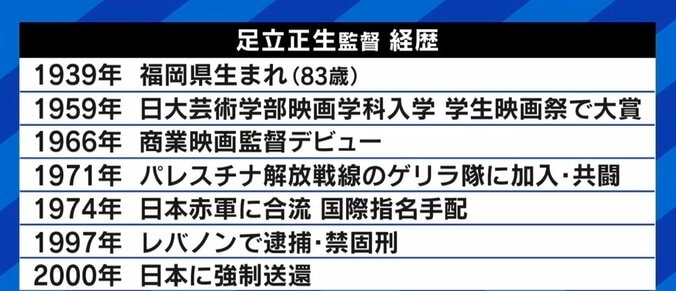 妹のセリフは「私が言いたいこと」 山上容疑者がモデルの映画『REVOLUTION＋1』 監督に聞く 5枚目