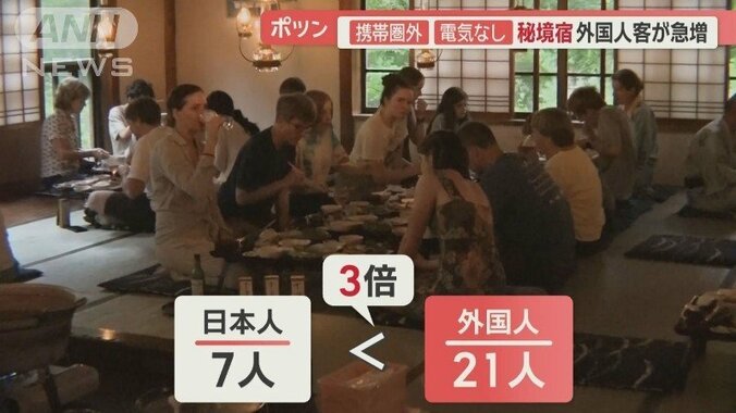 外国人宿泊客は日本人の3倍