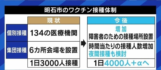 スピード以上に丁寧さ、地元医師会との信頼構築、3カ月で9回の人事異動…「9月中に全市民に接種完了」明石市長が語るワクチン接種の秘訣 8枚目