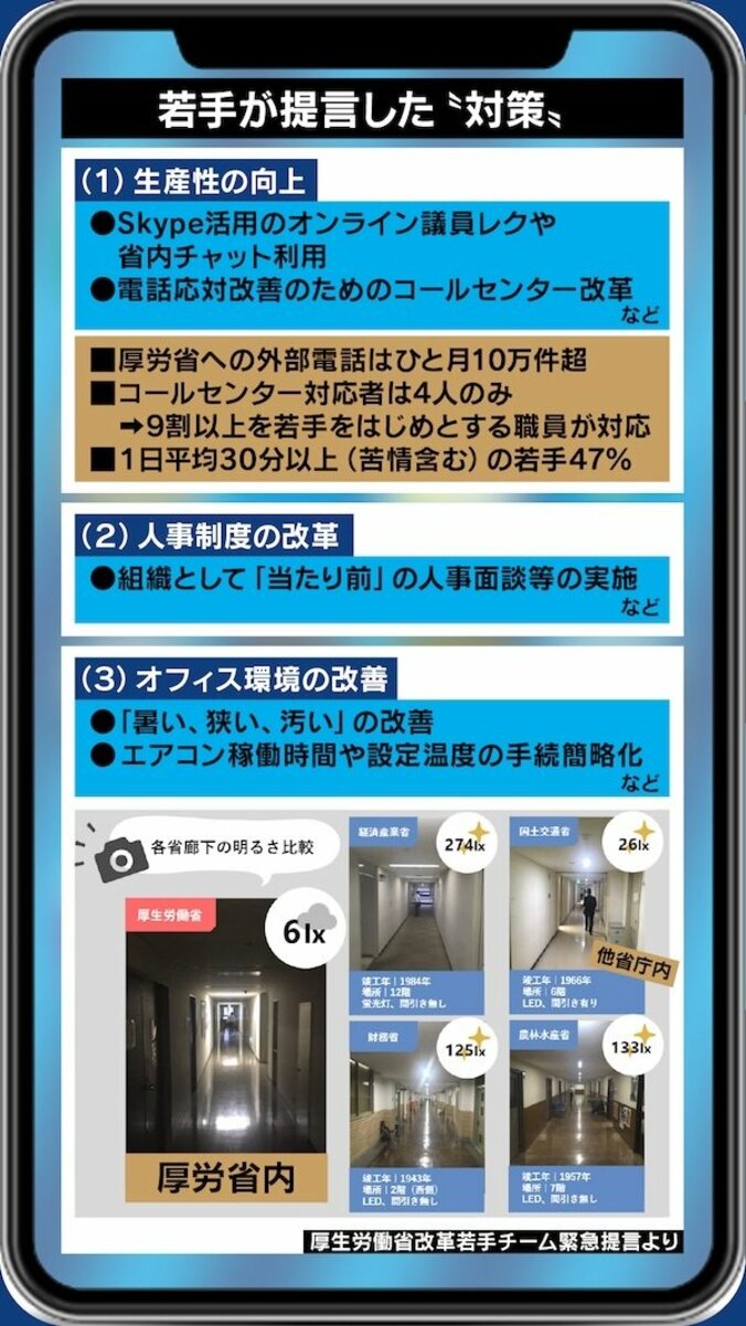 厚労省若手チームの提言に舛添元厚生相「政治主導のスクラップ&ビルドと国会改革を」夏野剛氏「10年までしか勤められないようにすべき」 3枚目