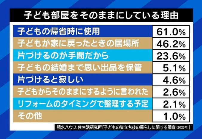 子ども部屋は必要？ 巣立った後の使い道は？「間取り」ポイントは“DNKS” とは 専門家が解説 10枚目