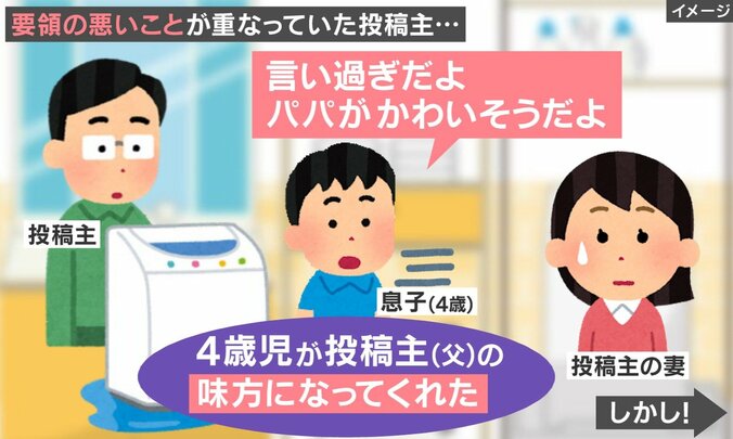 息子の発言