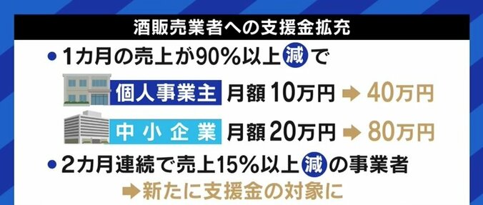 「圧力だと感じたし、とても苦しい思いで受け止めた。私たちにもスタッフがいるし、そのスタッフには家族もいる」飲食店との取引停止を求めた行政に酒類販売業者が訴え 4枚目