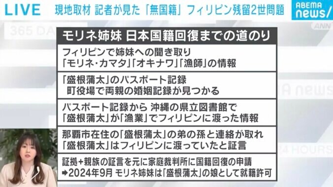モリネ姉妹 日本国籍回復までの道のり