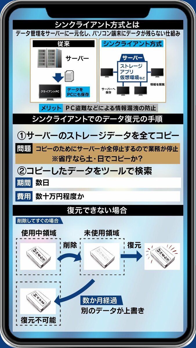 「シンクライアント方式だから復元はできない」は本当か? 郷原弁護士「呼んではならない人が含まれていたからではないか」 5枚目