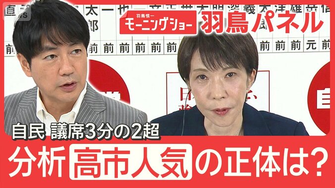 高市人気の正体は？衆院選をデータで分析 見えてきた自民歴史的大勝のワケ 1枚目