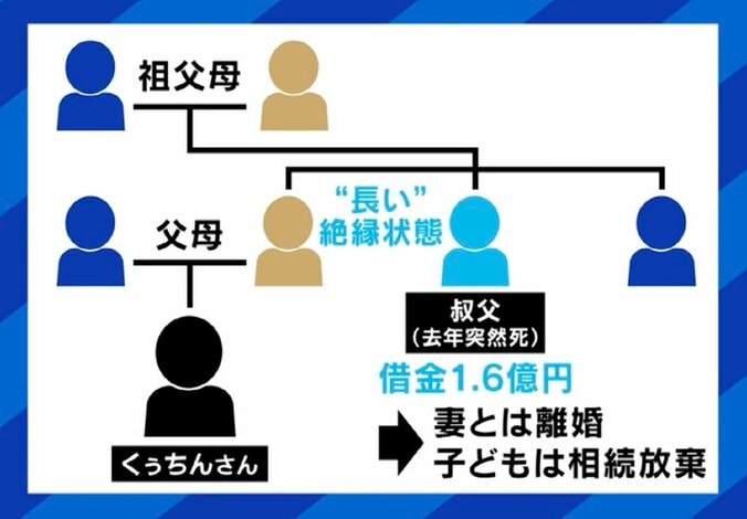「親族はいらない」叔父が遺した“多額の借金”と“家の後始末”