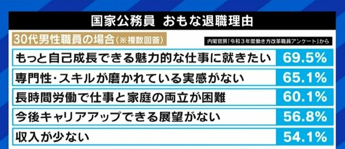 「こんな生活が続けば、病みますよ」「いつかは役人に戻る選択肢も」霞が関を去った若手キャリア官僚が、国家公務員制度担当の河野太郎大臣に訴えたいコト 5枚目