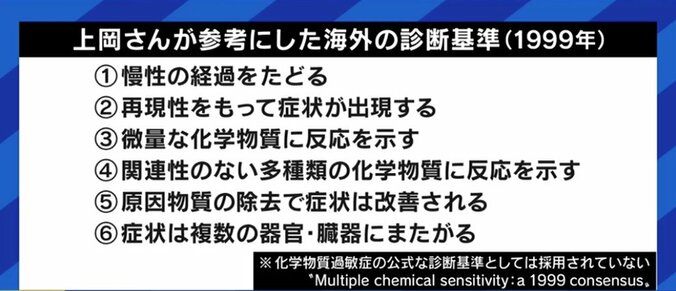 パーマをかけたばかりの人が部屋に入ってきただけで昏倒、診断書を書いてもらえる病院が見つからず…香水などの「香害」に苦しんだ女性 3枚目