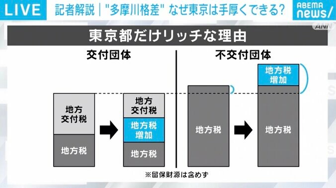東京都だけリッチな理由