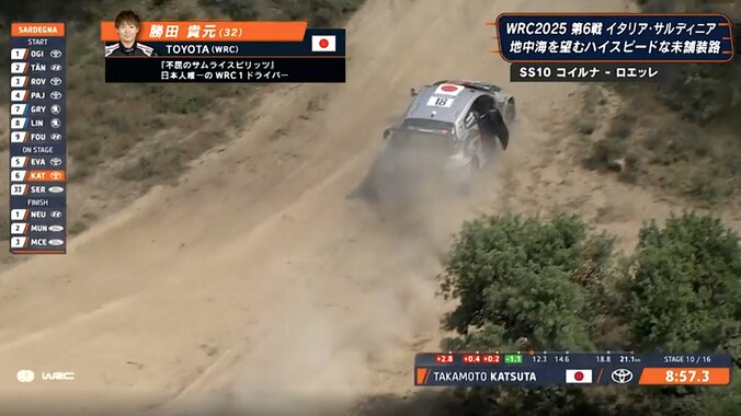 【写真・画像】ラリー車が逆さまに！フォードを“相次いで”襲った「壊滅的なアクシデント」 現地実況も「Oh…」思わず声をあげる　1枚目