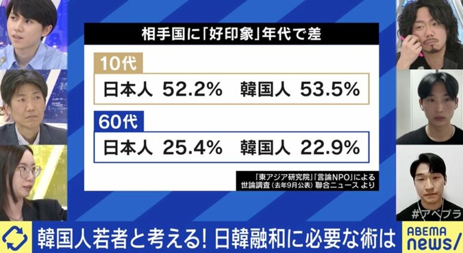 日韓の10代は相思相愛 「K-POP・アニメが大好き」の“文化一点突破”で友好は進むか？ 2枚目