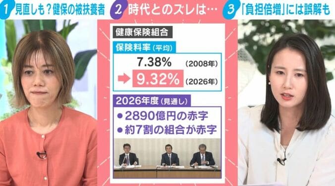 健康保険組合の保険料率と赤字額
