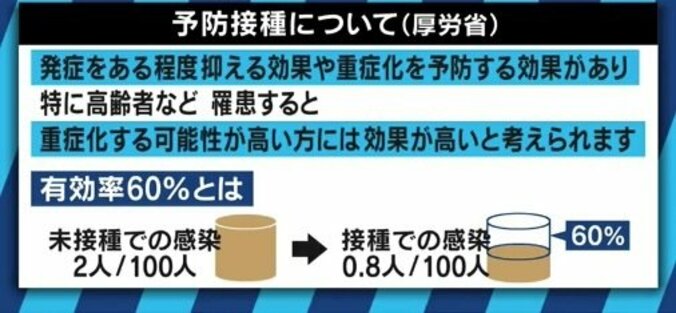 「ワクチンを信頼していない国だと見なされている。予防接種を受けない医療者もいる」インフルエンザ流行の裏にあるもの 4枚目