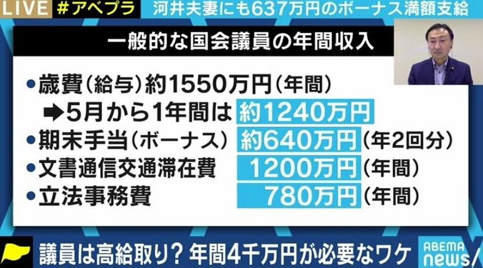 “コロナ禍でもボーナス満額支給”国会議員の歳費や待遇は適正なのか? 2割カット訴える維新議員に聞く 2枚目