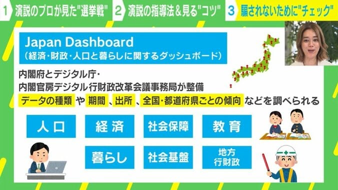 「Japan Dashboard」とは