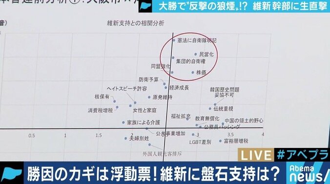 「選挙に科学を」維新圧勝のメカニズムを三浦瑠麗氏と足立康史氏が分析　カンニング竹山「自分たちの地域のことは自分たちで決める時代に」 9枚目