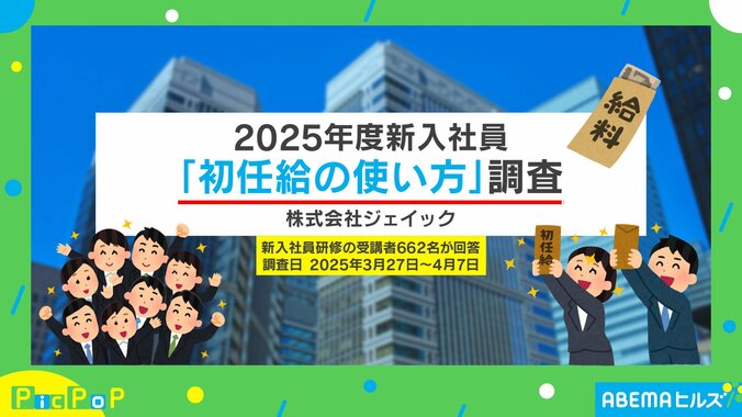「初任給の使い方」調査