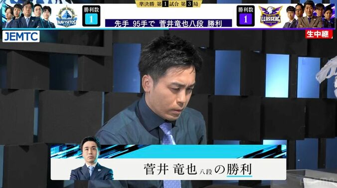 【写真・画像】ウソだろ…！？菅井竜也八段、“心拍王”の目の前でお株奪う最高値マーク！「将棋でも心拍数でも圧勝」「心拍王も狙える」／将棋・ABEMA地域トーナメント2026　1枚目
