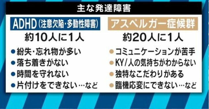 日本人の10人に１人 ウーマン村本も 改めて 発達障害 をポジティブに考える 国内 Abema Times