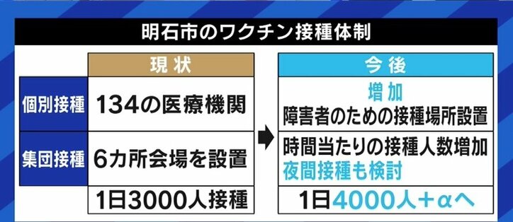 スピード以上に丁寧さ、地元医師会との信頼構築、3カ月で9回の人事異動…「9月中に全市民に接種完了」明石市長が語るワクチン接種の秘訣