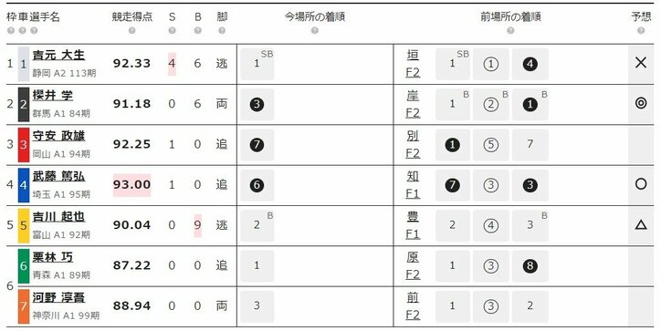 2019年6月12日のおすすめレース『青森 F2 第2日 オッズパーク杯』（ミッドナイト競輪 ）