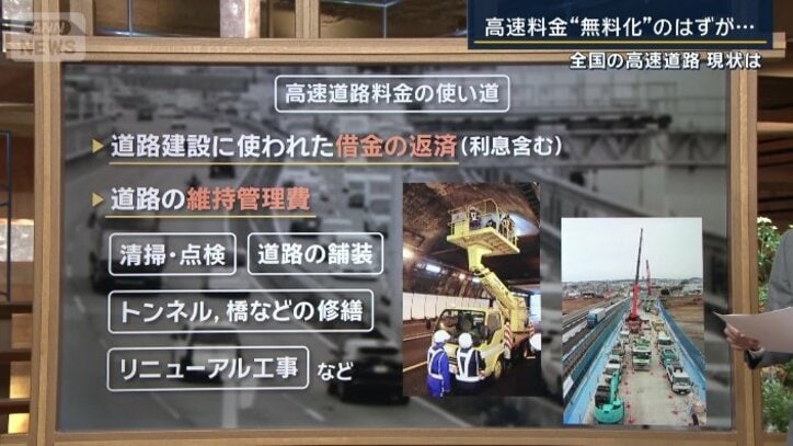 高速道路料金の使い道