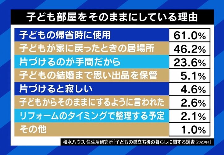 子ども部屋は必要？ 巣立った後の使い道は？「間取り」ポイントは“DNKS” とは 専門家が解説