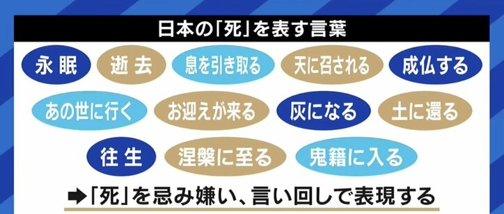 テクノロジーの発達で、生死の境界線が曖昧になる時代に…あなたは死について考えたことがある?