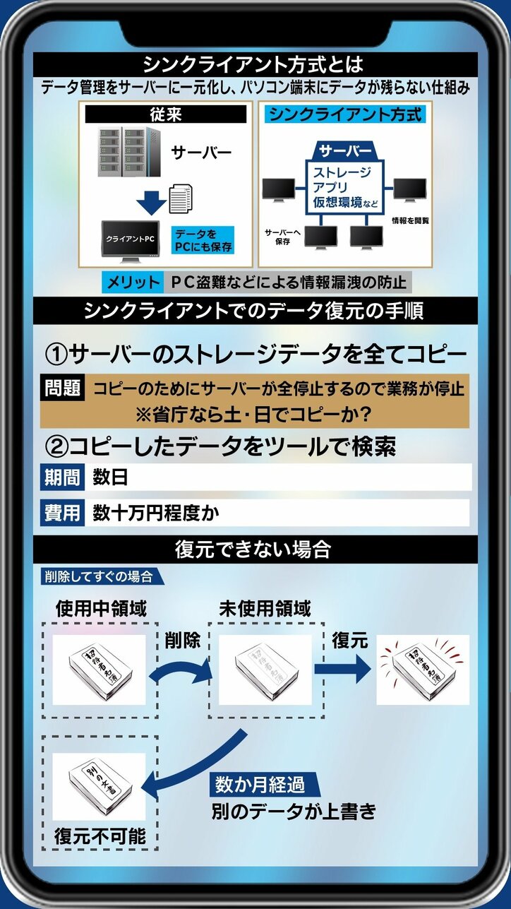 「シンクライアント方式だから復元はできない」は本当か? 郷原弁護士「呼んではならない人が含まれていたからではないか」