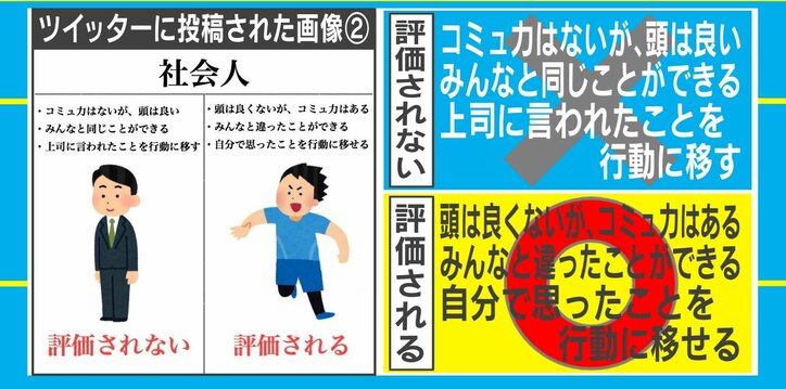 求められるのはコミュ力？頭の良さ？学生と社会人で"評価される"基準が真逆と議論に
