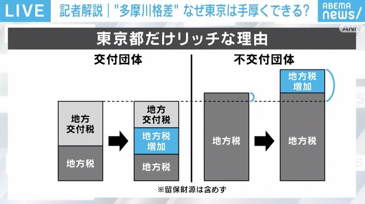 東京都だけリッチな理由