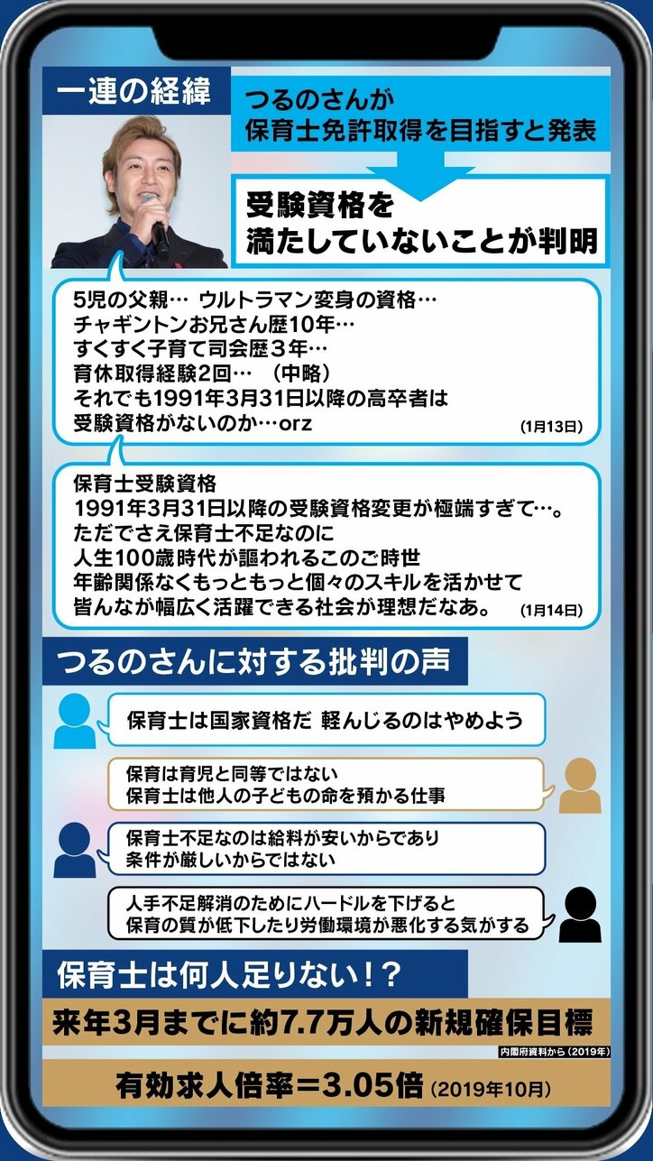 「保育士試験の制度に違和感」ツイートでの問題提起に賛否…つるの剛士が語った保育への想い