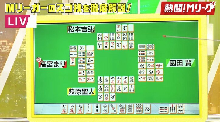 萩原聖人の冷静なプロの一打　ファイナル進出大接戦を“助演”／麻雀・Mリーグ