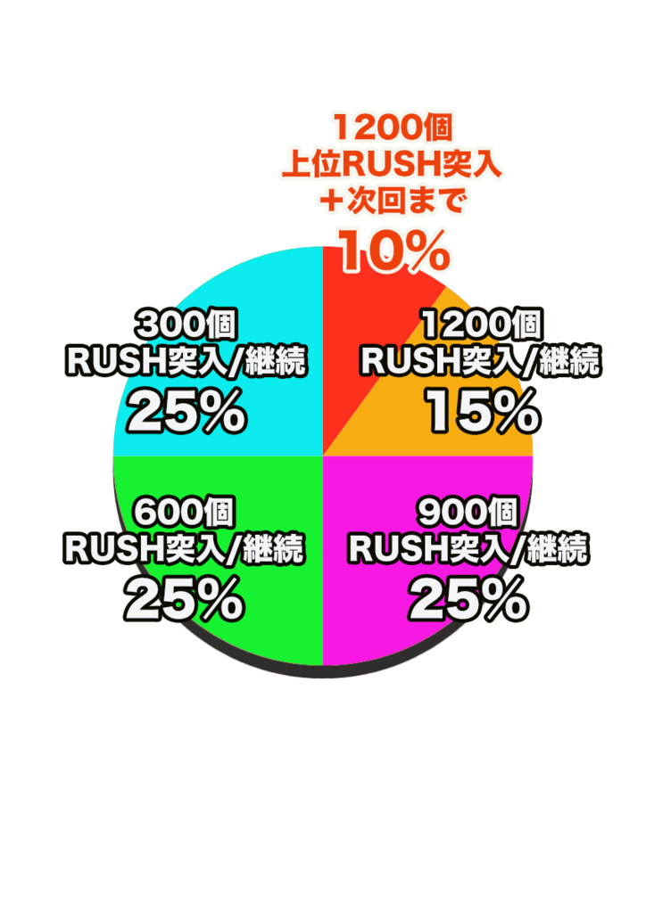 【写真・画像】パチンコ『俺の妹がこんなに可愛いわけがない。』のスペック・打ち方　4枚目