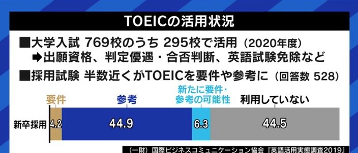 愛国者として 日本人の英語力をこのままにしておくことに耐えられない 茂木健一郎氏が 脱toeic 脱ペーパーテスト を呼びかけ Abema Times 英語のコミュニケーション能力を測るテス ｄメニューニュース Nttドコモ