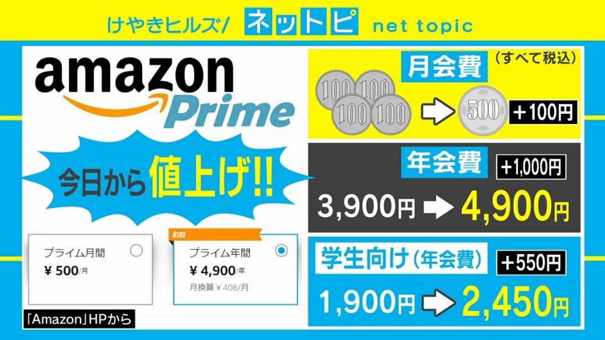 Amazon プライム」年会費が1000円増の4900円に、値上げは今後も続く