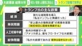トランプ政権誕生で日本の防衛費が上がる? 「ウクライナ」「中東」「移民」はどこに着地する?
