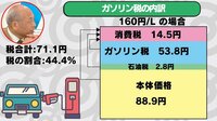【映像】二重課税の構造と問題