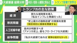 トランプ政権誕生で日本の防衛費が上がる？ 「ウクライナ」「中東」「移民」はどこに着地する？ 