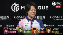 エース内川幸太郎、ついにプラス域へ 昨期個人2位が上位進出に色気たっぷり／麻雀・Mリーグ