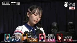 やっと我慢が実った…美女雀士・岡田紗佳、苦境を乗り越えてもぎ取った親跳満ツモが尊い…「これを待ってた」「涙が出そうだよー」／麻雀・Mリーグ