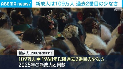 新成人は109万人 過去2番目の少なさ