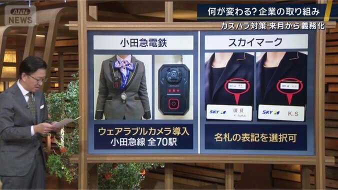 小田急電鉄とスカイマーク