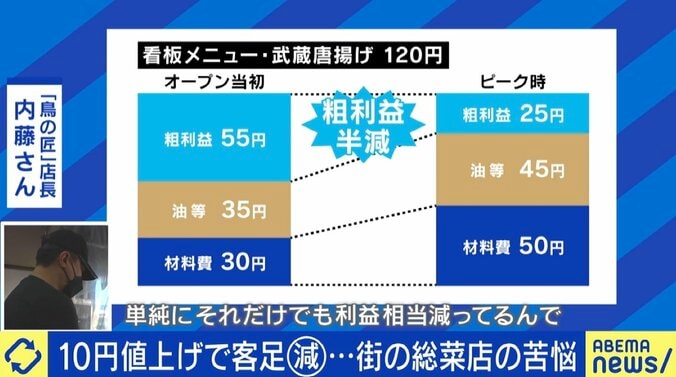 10円↑で客足激減…“値上げアレルギー”の日本 実質賃金下落も今が転換点？ 「少しずつ上がっていく局面に差し掛かっている」 1枚目