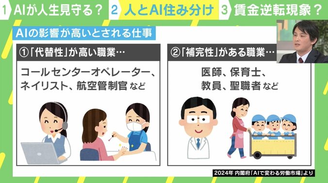 AIの影響が高いとされる仕事