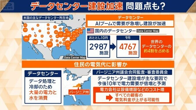 住民の電気代に影響も