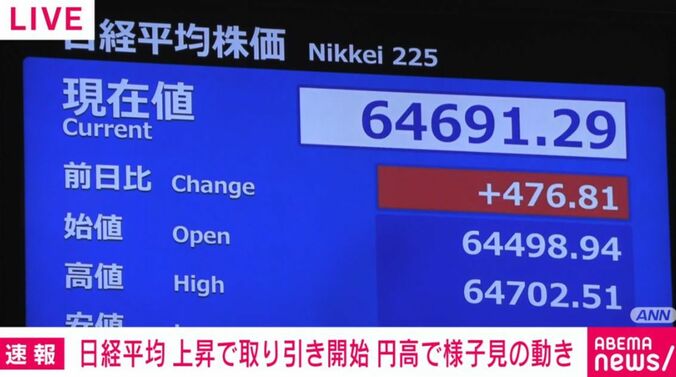 日経平均株価