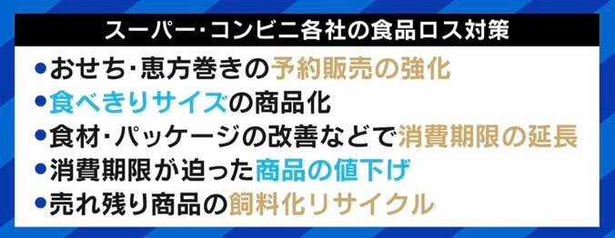 “恵方巻き廃棄”問題「技術革新で更にカバーできるところある」 対策本腰で減少傾向！ それでも残る課題 3枚目