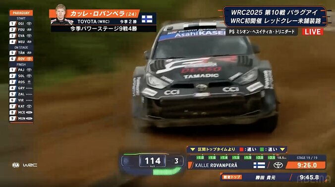 【写真・画像】世界最速ラリーカーが「だいぶインカットしましたね！」 大胆不敵な“かっ飛び走法”に「今、緑のところを走って…」驚きの声　1枚目